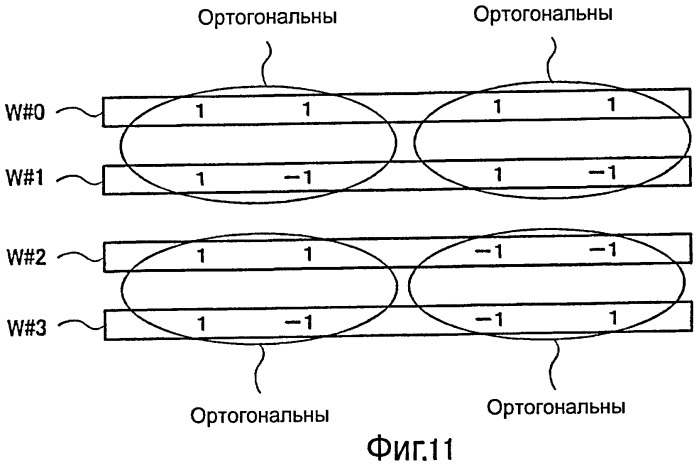 Устройство беспроводной связи и способ расширения сигнала ответа (патент 2480908)