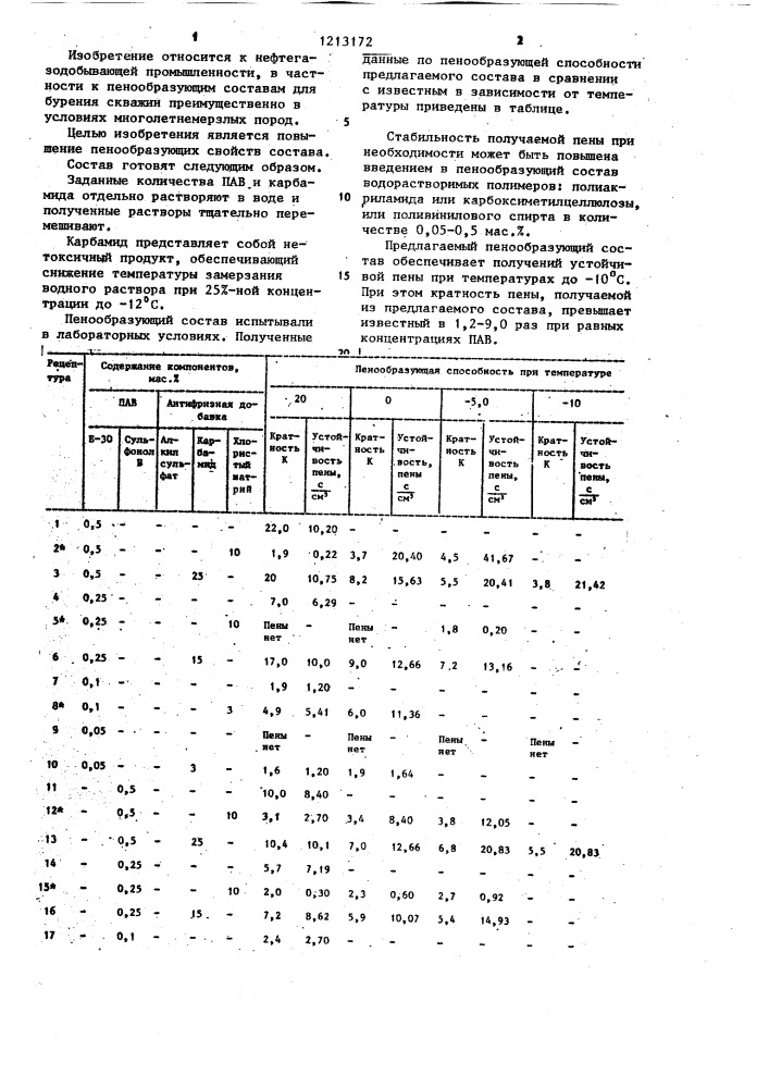 Пенообразующий состав для бурения многолетнемерзлых пород (патент 1213172)