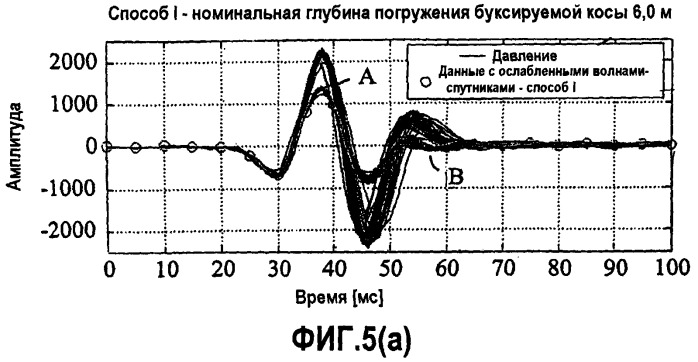Обработка сейсмических данных (патент 2337381)