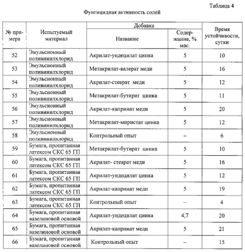 Соль цинка или меди (ii) и ее применение в качестве биоцида (патент 2564677)