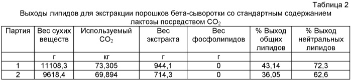 Детское питание с бета-сывороткой (патент 2417614)