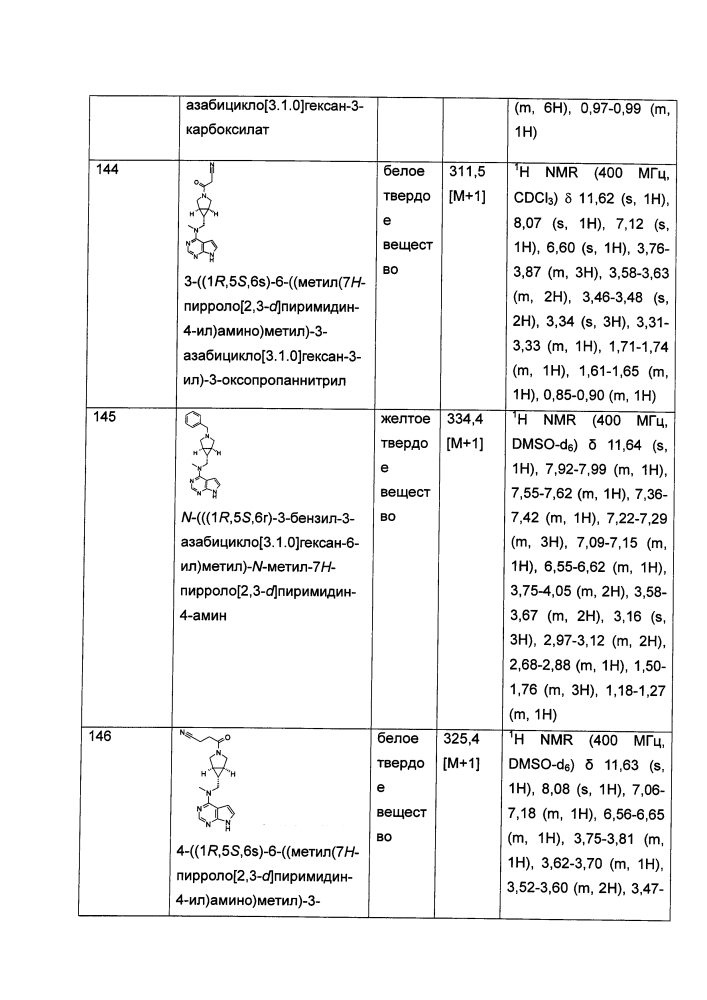 Производные пирролопиримидина, полезные в качестве ингибиторов jak-киназы (патент 2618673)