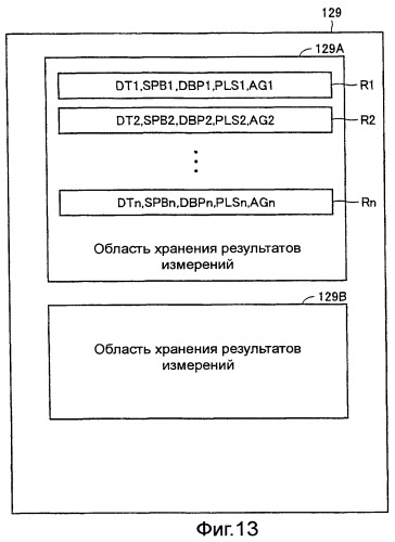 Устройство измерения кровяного давления (патент 2444283)