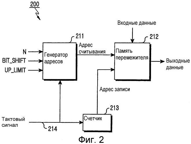 Устройство и способ перемежения для системы связи (патент 2274950)