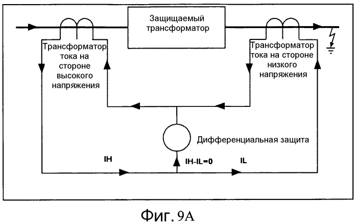 Способ прогнозирования и обнаружения насыщения трансформатора тока при симпатическом броске тока (патент 2564041)