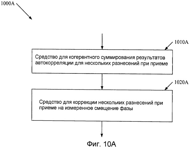 Обнаружение информации синхронизации в системе беспроводной связи (патент 2460227)
