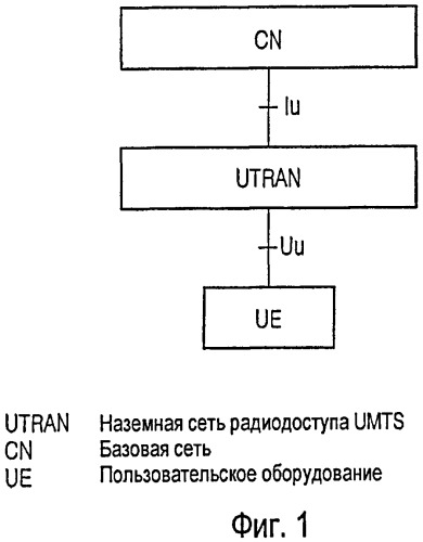 Способ для предоставления информации мобильного телевидения в mbms (патент 2471308)