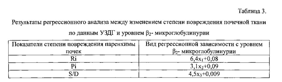 Способ определения сроков проведения повторного сеанса дистанционной ударно-волновой литотрипсии (патент 2640948)