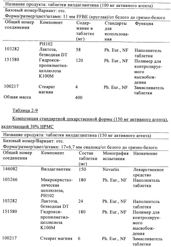 Состав с модифицированным высвобождением, содержащий 1-[(3-гидроксиадамант-1-иламино)ацетил]пирролидин-2(s)-карбонитрил (патент 2423124)