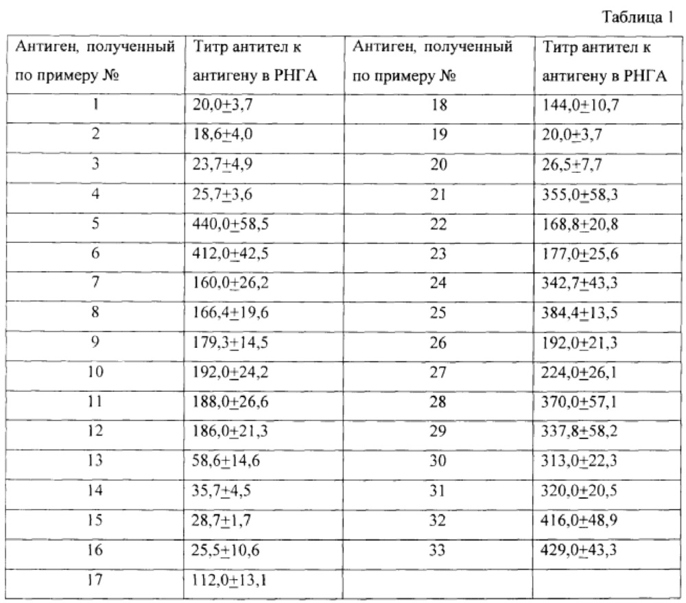 Способ получения антигена для определения противобруцеллезного иммунитета (патент 2627897)