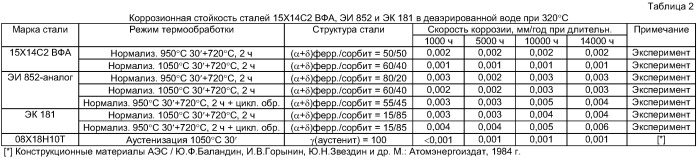 Способ изготовления конструктивных элементов активной зоны водо-водяного реактора на медленных нейтронах из малоактивируемой ферритно-мартенситной стали (патент 2412255)