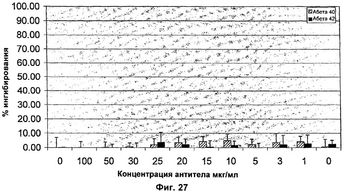 Nogo-a-нейтрализующие иммуноглобулины для лечения неврологических заболеваний (патент 2362780)