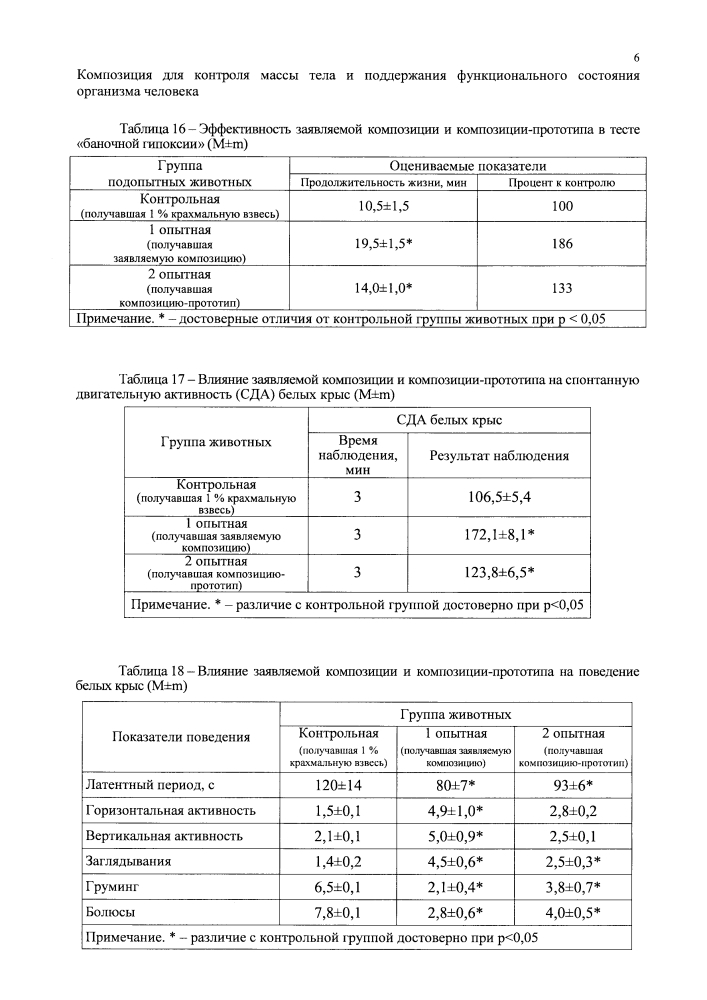 Композиция для контроля массы тела и поддержания функционального состояния организма человека (патент 2619770)