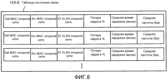 Блок связи, система связи, способ связи и носитель записи (патент 2554543)