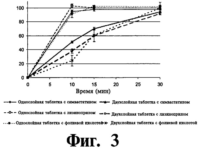 Двухслойная таблетка для профилактики сердечно-сосудистых нарушений, лекарственное средство и способ для профилактики сердечно-сосудистых нарушений, включая апоплексию и паралич, посредством вышеупомянутой таблетки (патент 2445088)