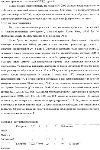 Агонистическое соединение, способное специфически узнавать и поперечно сшивать молекулу клеточной поверхности или внутриклеточную молекулу (патент 2430927)