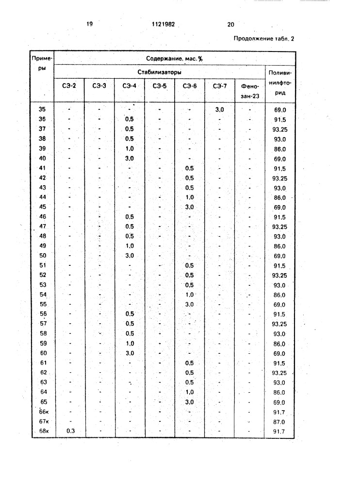 Композиция на основе поливинилфторида (патент 1121982)