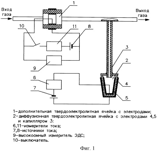 Структурная схема газоанализатора