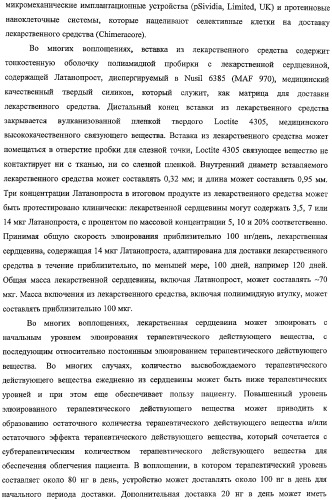 Способы доставки лекарственных средств, структуры и композиции для носослезной системы (патент 2413480)