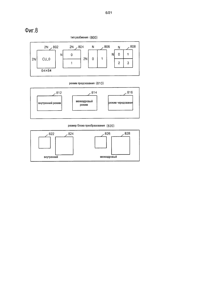 Определение режима внутрикадрового предсказания блока кодирования изображения и блока декодирования изображения (патент 2595946)