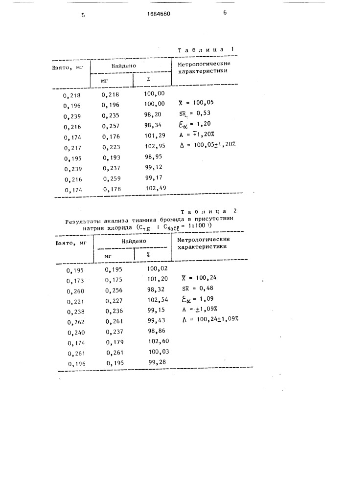 Способ количественного определения тиамина бромида (патент 1684660)