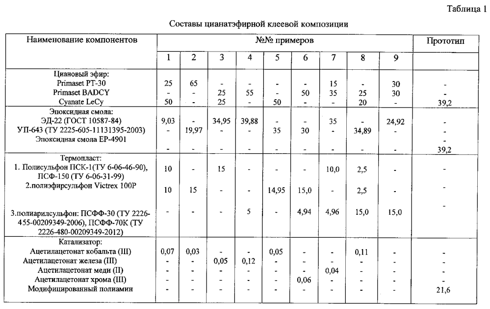 Высокотемпературный пленочный клей (патент 2601480)