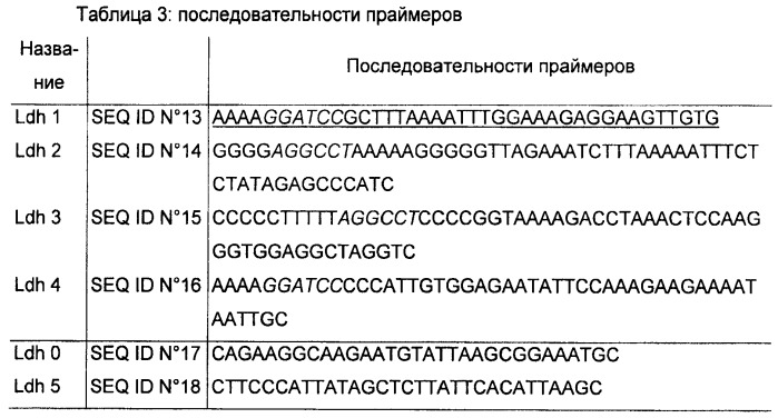 Способ биологического производства н-бутанола (патент 2461627)