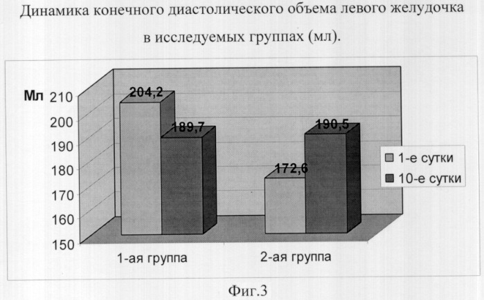 Способ лечения острого инфаркта миокарда (патент 2299730)