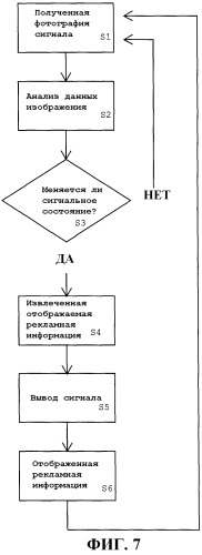 Система отображения рекламы (патент 2478231)