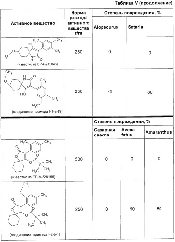 C2-фенилзамещенные циклические кетоенолы (патент 2280643)