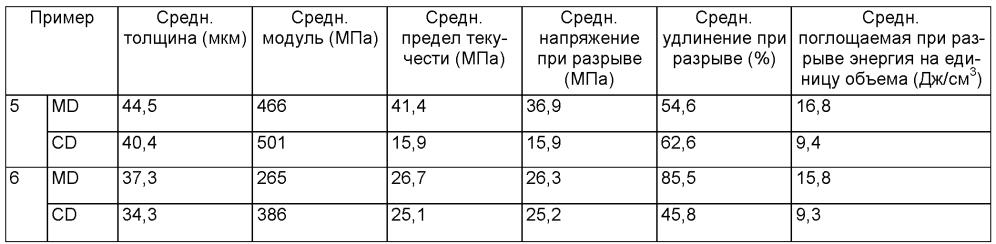 Предмет одежды, содержащий пористый полимерный материал (патент 2605179)