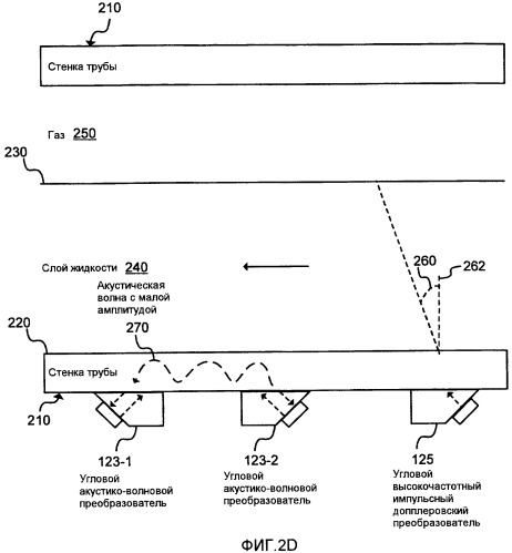 Накладной ультразвуковой многофазный расходомер (патент 2490598)