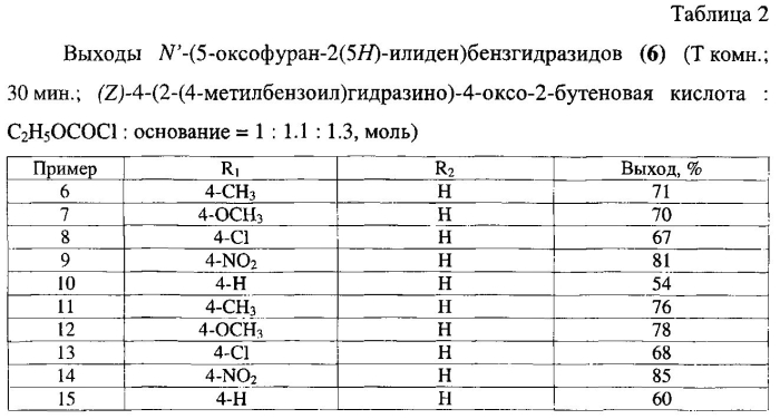 Способ получения n`-(5-оксофуран-2(5н)-илиден)бензгидразидов (патент 2580555)