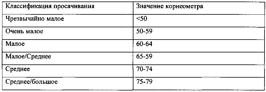 Применение композиции для уменьшения просачивания и миграции через водорастворимую пленку (патент 2619119)