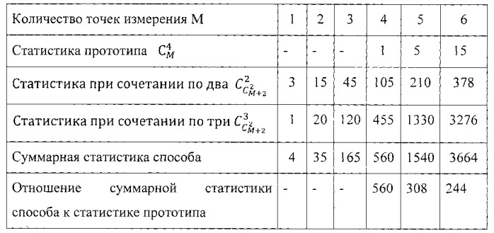 Мультипликативный разностно-относительный способ стационарно-мобильного определения координат местоположения источника радиоизлучения (патент 2558638)