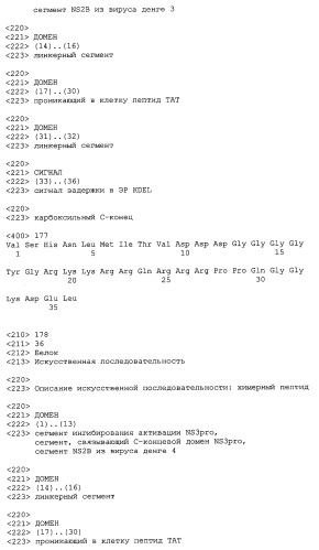 Химерные пептидные молекулы с противовирусными свойствами в отношении вирусов семейства flaviviridae (патент 2451026)