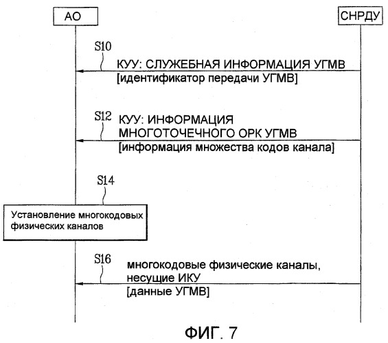 Способ и устройство для предоставления мультимедийной услуги &quot;из точки к множеству точек&quot; в системе мобильной связи (патент 2402177)