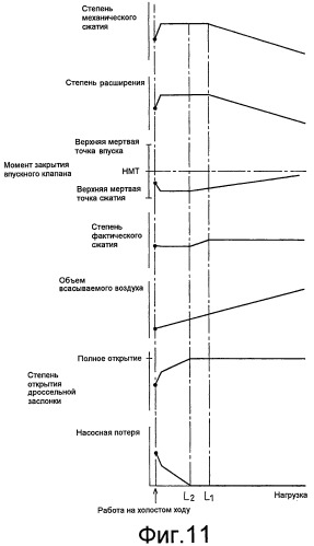 Двигатель внутреннего сгорания с искровым зажиганием (патент 2436982)