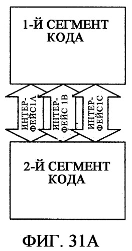 Системы и способы расширений и наследования для блоков информации, управляемых системой аппаратно-программного интерфейса (патент 2412475)