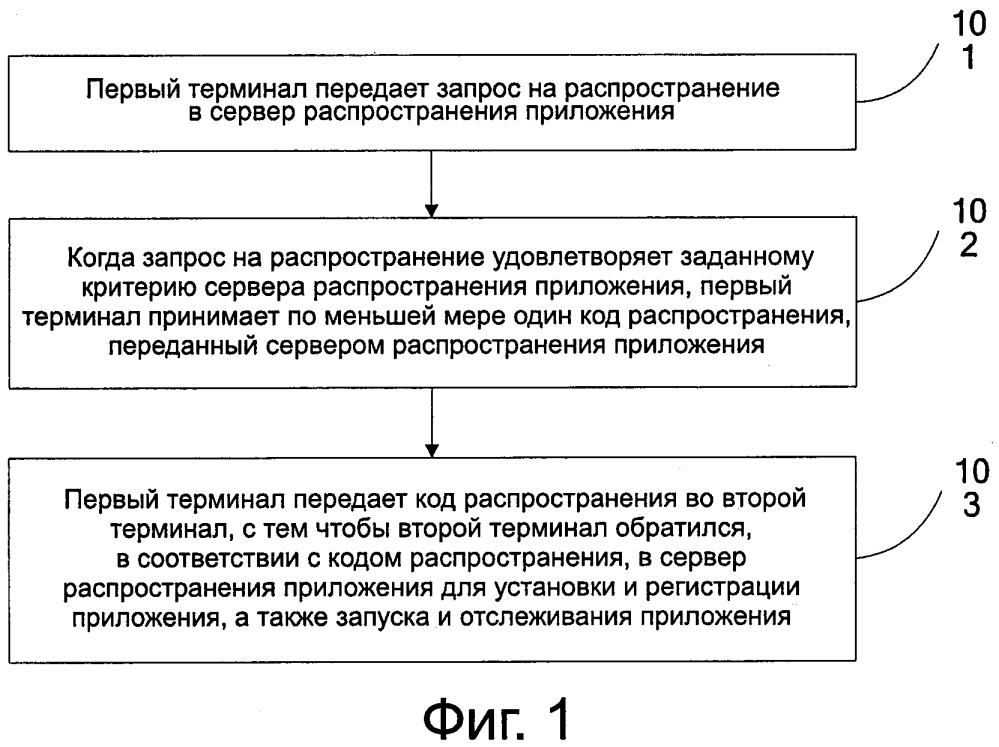 Способ распределения приложения, терминал и сервер (патент 2601834)