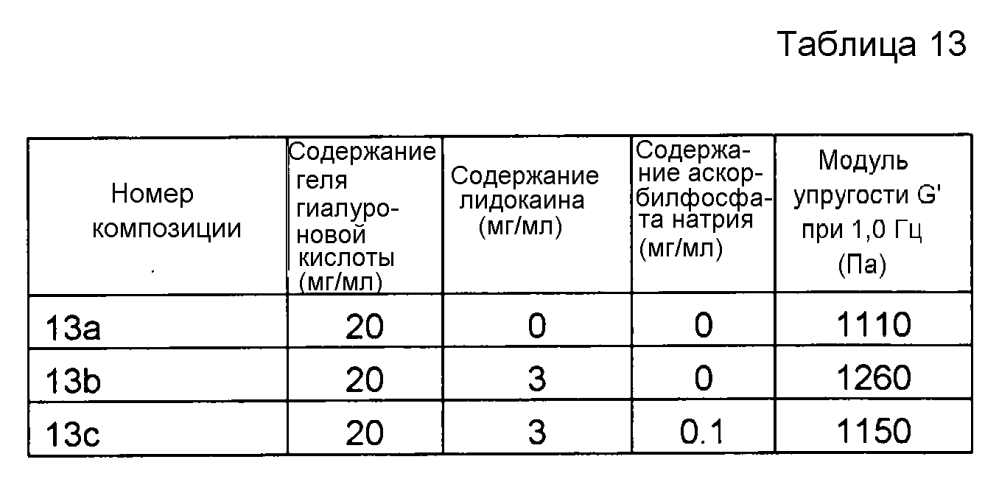 Композиция гиалуроновой кислоты (патент 2605298)