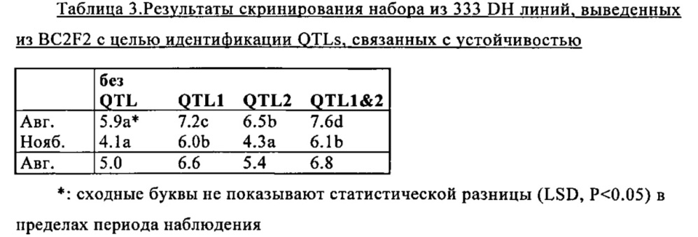 Растение, устойчивое к насекомым (патент 2617955)