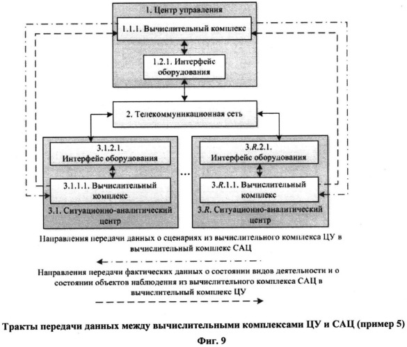 Система ситуационно-аналитических центров организационной системы (патент 2533090)