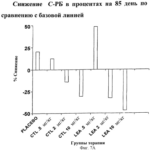 Способы лечения ревматических заболеваний с применением растворимого ctla4 (патент 2287340)