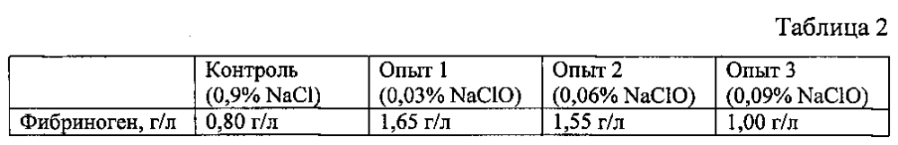 Способ диагностики синдрома диссеминированного внутрисосудистого свертывания крови (патент 2605374)