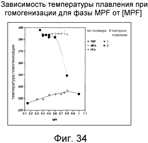 Смешанные композиции фторполимеров (патент 2497849)