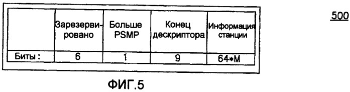 Способы и системы для обеспечения эффективной работы множества режимов в системе беспроводной локальной сети (wlan) (патент 2413370)