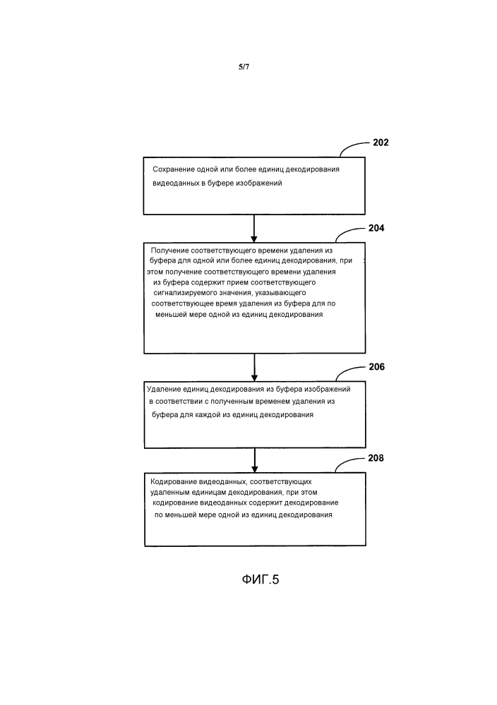 Буферизация видео с низкой задержкой при кодировании видео (патент 2630176)