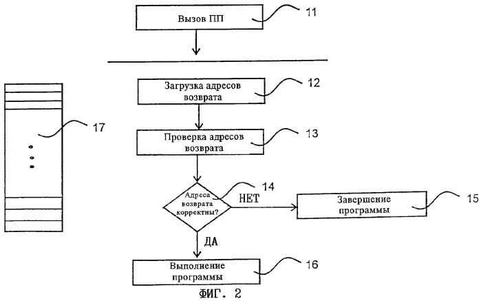 Способ защиты хода выполнения программы (патент 2254608)