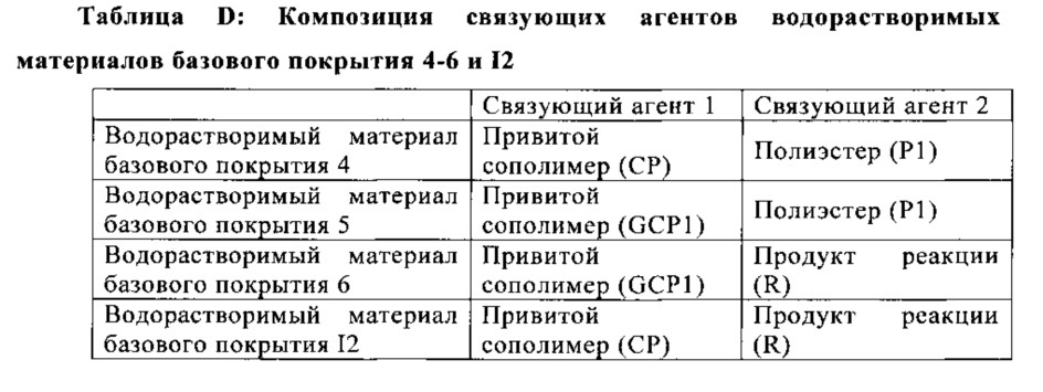 Способ получения многослойной красочной системы (патент 2667274)